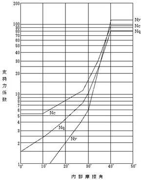 支持力の計算方法