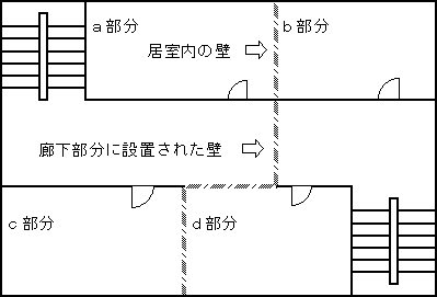 区画された部分の直通階段が１の場合の具体例