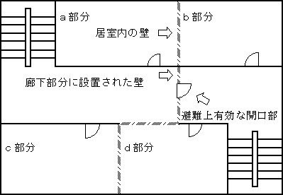 区画された部分の直通階段が２の場合の具体例