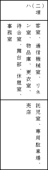 別添表