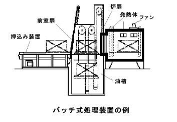 バッチ式処理装置の例