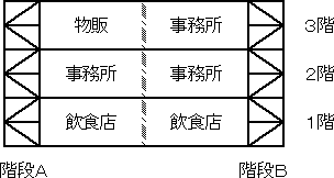 防火対象物1のイメージ