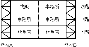 防火対象物２のイメージ