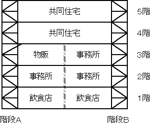 防火対象物３のイメージ