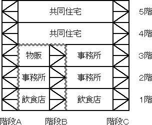 防火対象物４のイメージ