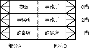 防火対象物1のイメージ