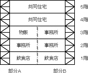 防火対象物２のイメージ