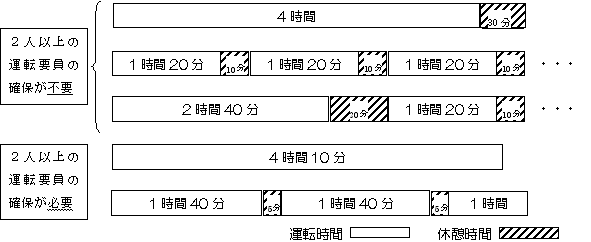 連続運転時間の算定方法