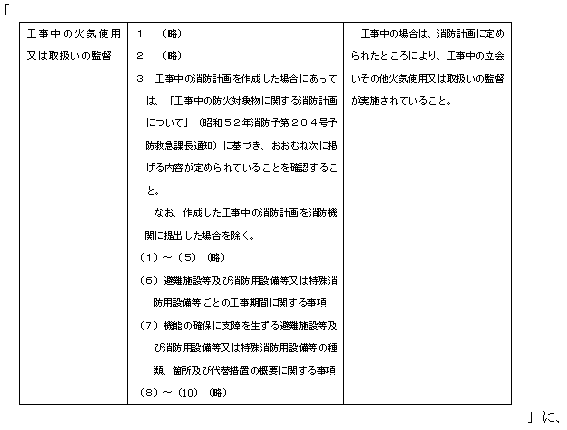 別添２点検要領第２、２中２改定後