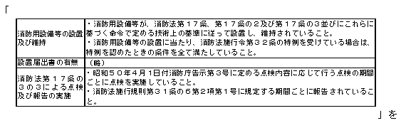 別記表示基準の表中