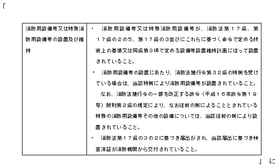 別記防火自主点検基準の表中改定後