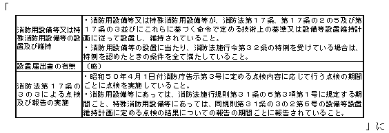 第17条の4第1項若しくは第2項