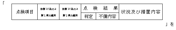 別添1別記様式第2（その４）中