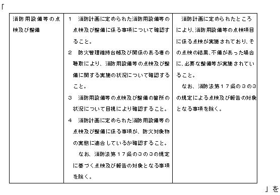 別添２点検要領第２、２中１