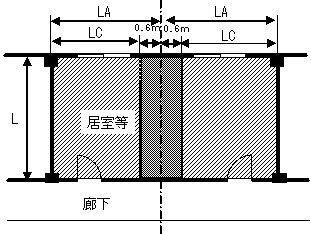 一の居室等を二の同時放射区域とする場合