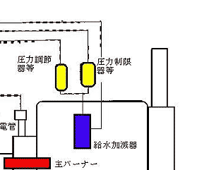 ボイラー制御概念図