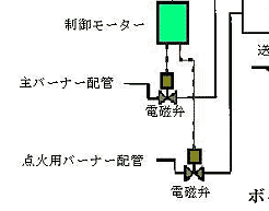 ボイラー制御概念図