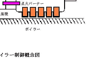 ボイラー制御概念図