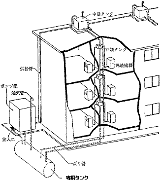 中継タンクを有する方式のイメージ