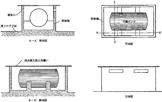 中継タンクの防油堤概略図のイメージ