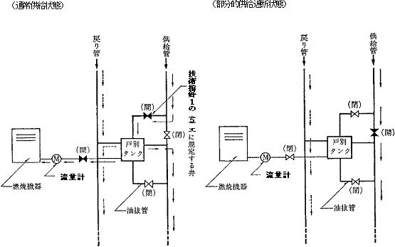 燃料供給系統詳細図のイメージ