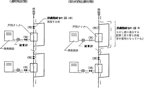 燃料供給系統詳細図のイメージ