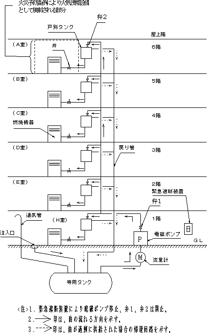 中継タンクを有しない方式の燃料供給施設系統図のイメージ
