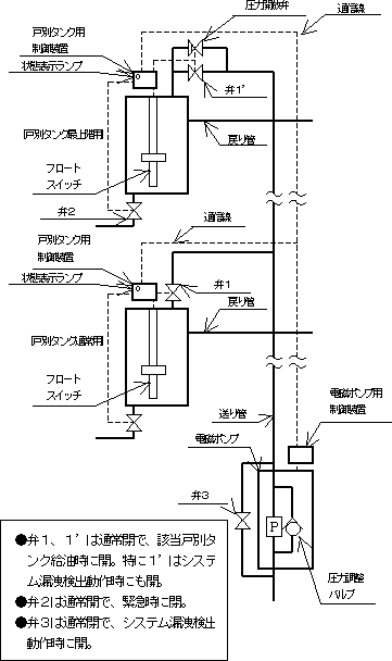 戸別タンクと電磁ポンプの詳細図のイメージ