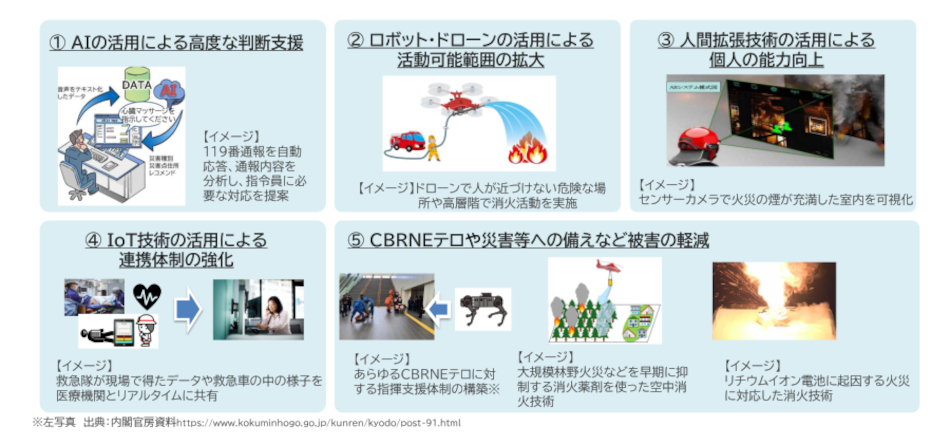 消防庁として重点的に取り組む研究開発テーマ（重点分野）イラスト