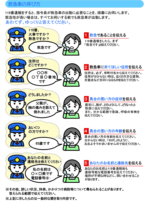 119番通報をすると、指令員が救急車の出動に必要なことを、順番にお伺いします。緊急性が高い場合は、すべてお伺いする前でも救急車が出動します。あわてず、ゆっくりと答えてください。