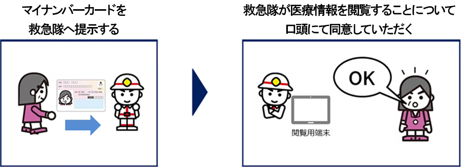 救急現場でご協力いただきたいこと