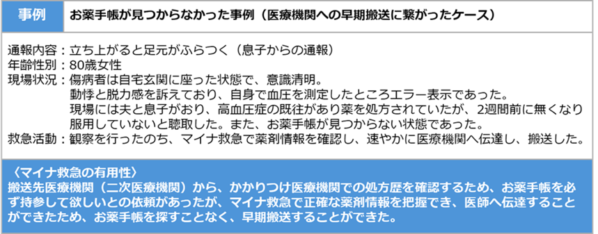 医療機関への早期搬送に繋がったケース