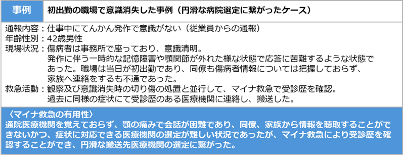 円滑な病院選定に繋がったケース2