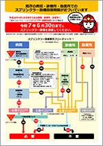 既存の病院・診療所・助産所でのスプリンクラー設備設置期限に係るリーフレット