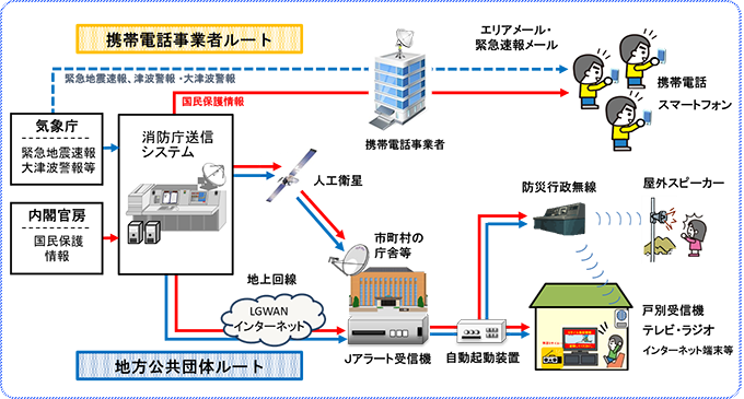 Bay Alarm Medical 警報システムはどのように機能しますか?