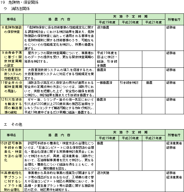 フューチャージェン計画