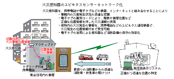 火災感知器のユビキタスセンサーネットワーク化