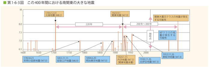 a1-6-3.gif