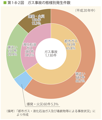 平成21年版 消防白書