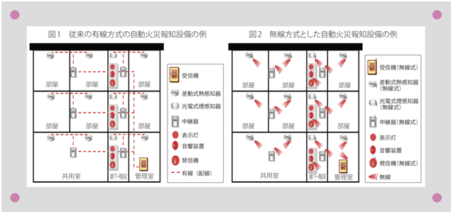 自動 火災 報知 設備