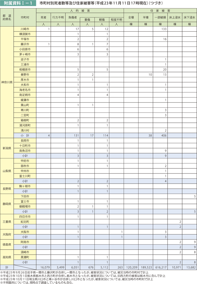 h23f001-1（つづきー８川崎市）.gif