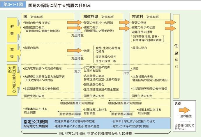 特定非常災害の被害者の権利利益の保全等を図るための特別措置に関する法律