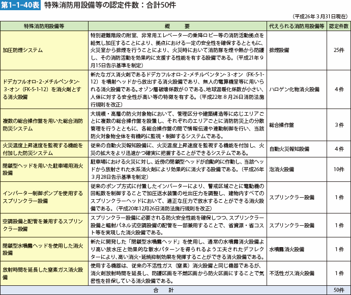 平成26年版 消防白書