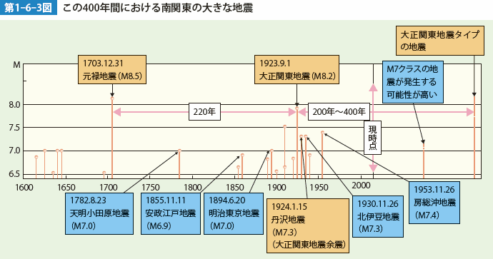 1-6-3a.gif