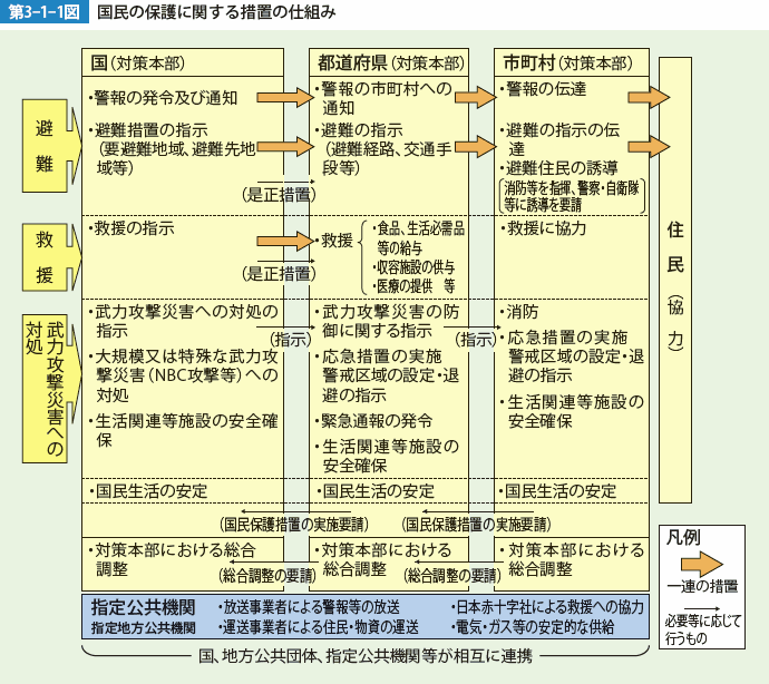 3-1-1a.gif