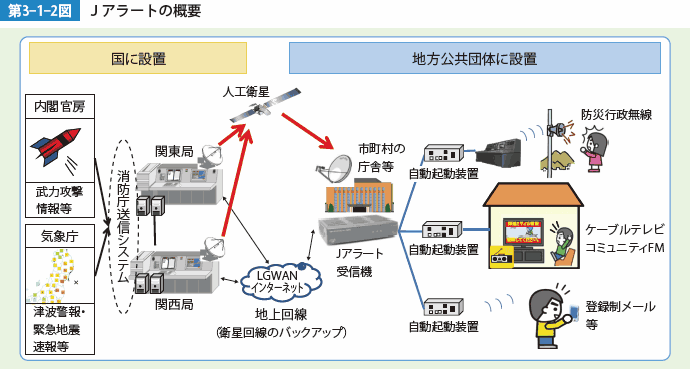 3-1-2a.gif