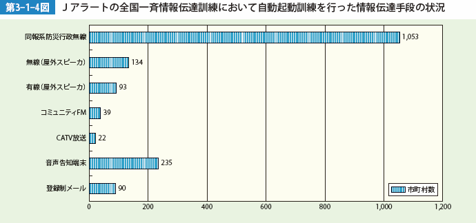 3-1-4a.gif