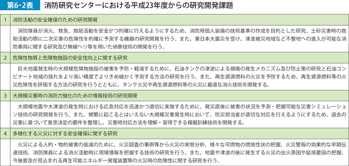 最前線の 汚染水貯蔵用PCタンクの適用を目指して