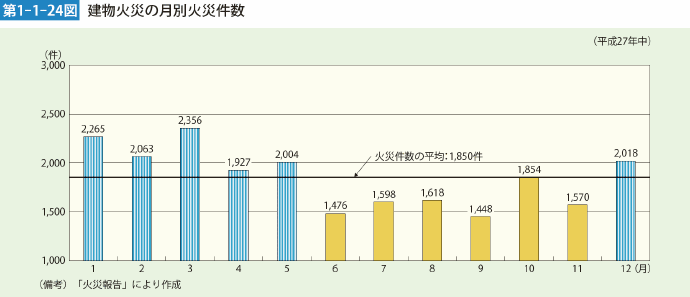 これからの防災は、臨場感あふれるARアプリDisasterScoper®で