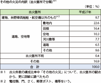 第1-1-3表